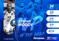  Η κανονική περίοδος έκλεισε με Stoiximan MVP of the Week τον Στέφαν Μούντι!  